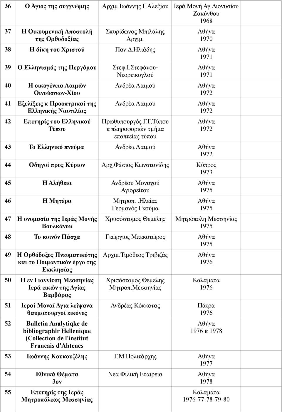 Γ.Τύπου κ πληροφοριών τμήμα εποπτείας τύπου 1971 1972 1972 1972 43 Το Ελληνικό πνεύμα Ανδρέα Λαιμού 1972 44 Οδηγοί προς Κύριον Αρχ.