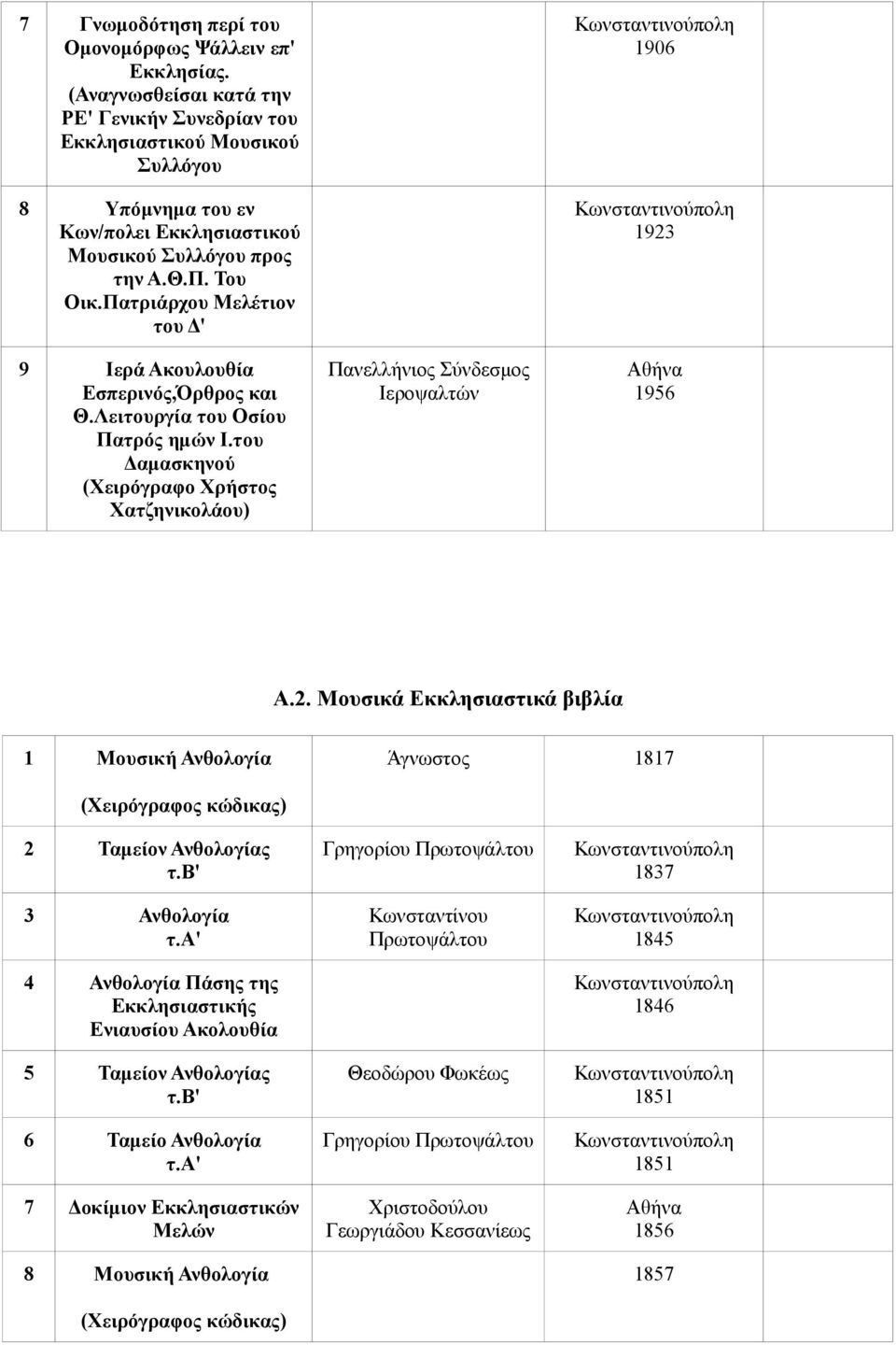 Πατριάρχου Μελέτιον του Δ' 9 Ιερά Ακουλουθία Εσπερινός,Όρθρος και Θ.Λειτουργία του Οσίου Πατρός ημών Ι.