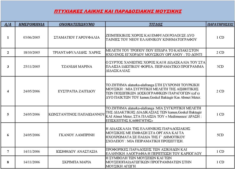 25/11/2005 ΤΖΑΝΙΔΗ ΜΑΡΙΝΑ ΠΛΑΙΣΙΑ ΙΔΙΩΤΙΚΟΥ ΦΟΡΕΑ.