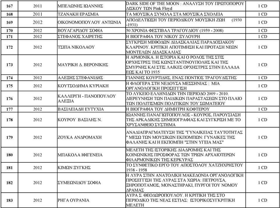 ΔΙΔΑΣΚΑΛΙΑΣ ΠΑΡΑΔΟΣΙΑΚΟΥ 172 2012 ΤΣΙΠΑ ΝΙΚΟΛΑΟΥ ΚΛΑΡΙΝΟΥ. ΚΡΙΤΙΚΗ ΑΠΟΤΙΜΗΣΗ ΚΑΙ ΠΡΟΤΑΣΗ ΝΕΩΝ ΜΟΝΤΕΛΩΝ ΔΙΔΑΣΚΑΛΙΑΣ Η ΑΡΜΟΝΙΚΑ. Η ΙΣΤΟΡΙΑ ΚΑΙ Ο ΡΟΛΟΣ ΤΗΣ ΣΤΙΣ 173 2012 ΜΑΥΡΙΚΗ Δ.