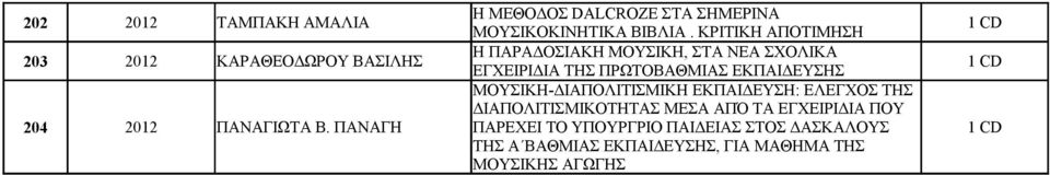 ΠΡΩΤΟΒΑΘΜΙΑΣ ΕΚΠΑΙΔΕΥΣΗΣ 204 2012 ΠΑΝΑΓΙΩΤΑ Β.