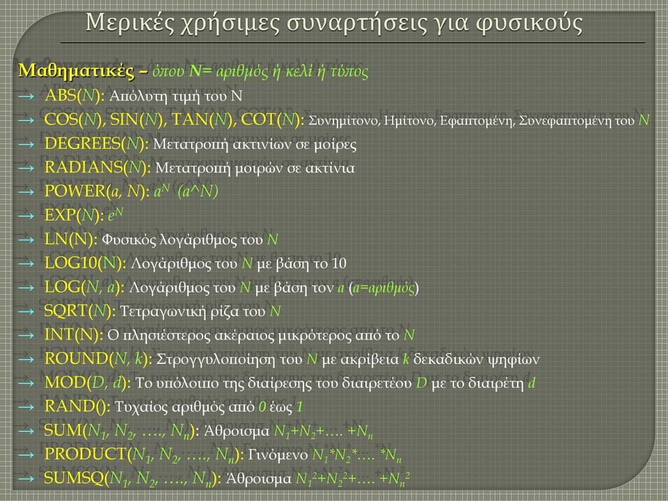 Λογάριθμος του Ν με βάση τον a (a=αριθμός) SQRT(N): Τετραγωνική ρίζα του Ν ΙNΤ(N): Ο πλησιέστερος ακέραιος μικρότερος από το Ν ROUND(N, k): Στρογγυλοποίηση του Ν με ακρίβεια k δεκαδικών ψηφίων MOD(D,