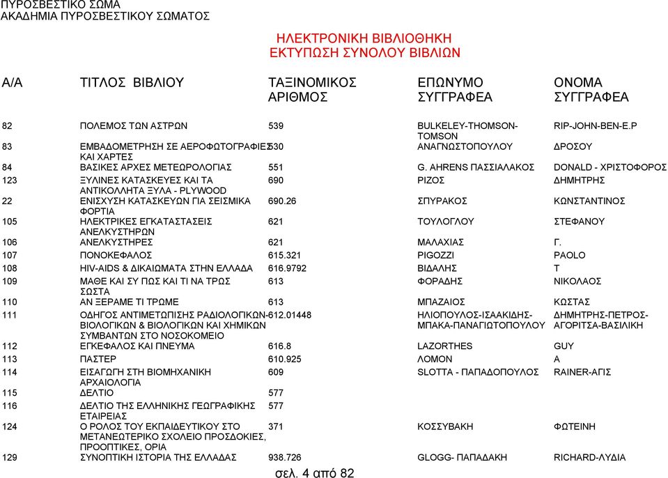 26 ΦΟΡΤΙΑ ΗΛΕΚΤΡΙΚΕΣ ΕΓΚΑΤΑΣΤΑΣΕΙΣ 621 ΑΝΕΛΚΥΣΤΗΡΩΝ ΑΝΕΛΚΥΣΤΗΡΕΣ 621 ΠΟΝΟΚΕΦΑΛΟΣ 615.321 HIV-AIDS & ΔΙΚΑΙΩΜΑΤΑ ΣΤΗΝ ΕΛΛΑΔΑ 616.