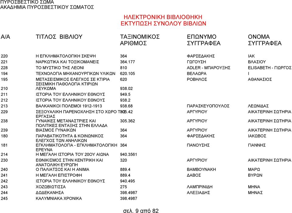 2 938.68 ΣΕΞΟΥΑΛΙΚΗ ΠΑΡΕΝΟΧΛΗΣΗ ΣΤΟ ΧΩΡΟ ΤΗΣ 305.42 ΕΡΓΑΣΙΑΣ ΓΥΝΑΙΚΕΣ ΜΕΤΑΝΑΣΤΡΙΕΣ ΚΑΙ 305.