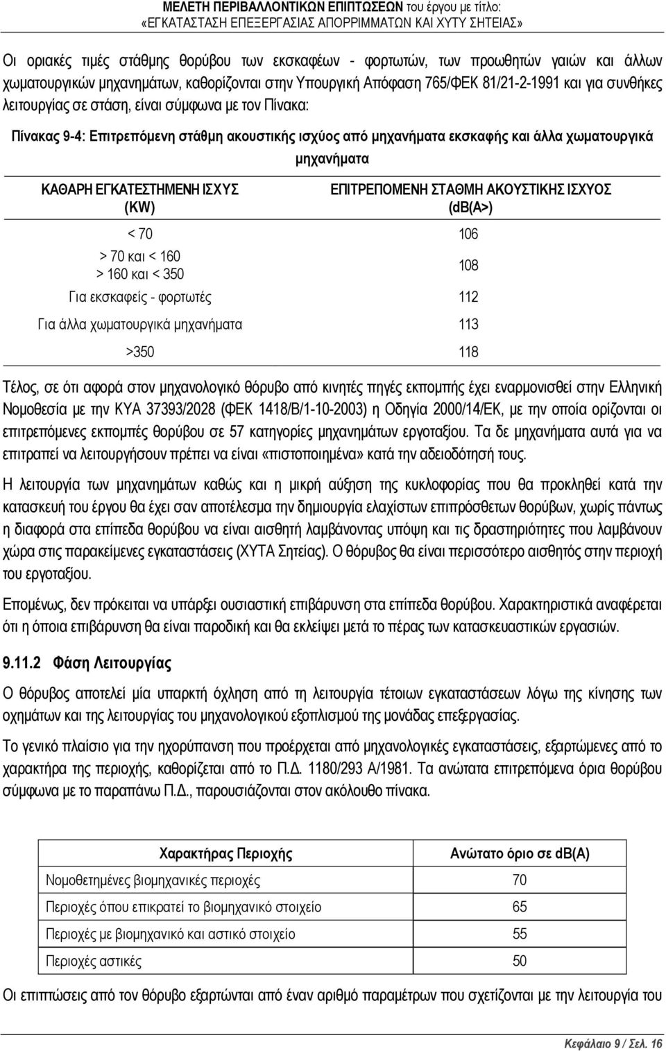 ΕΠΙΤΡΕΠΟΜΕΝΗ ΣΤΑΘΜΗ ΑΚΟΥΣΤΙΚΗΣ ΙΣΧΥΟΣ (db(a>) < 70 106 > 70 και < 160 > 160 και < 350 Για εκσκαφείς - φορτωτές 112 Για άλλα χωματουργικά μηχανήματα 113 108 >350 118 Τέλος, σε ότι αφορά στον