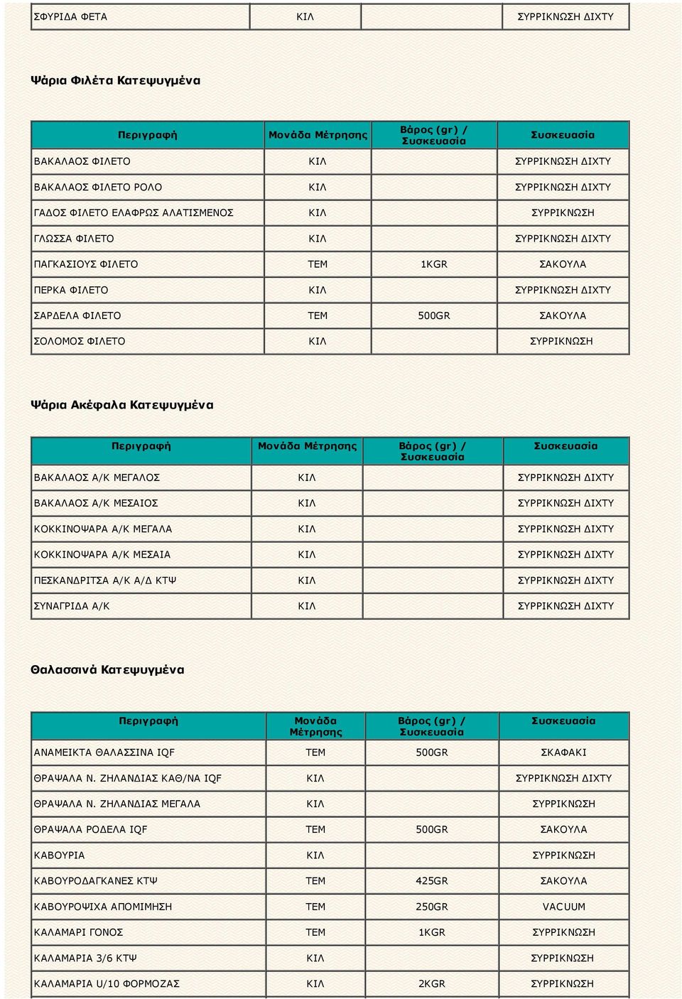 ΚΙΛ ΣΥΡΡΙΚΝΩΣΗ ΔΙΧΤΥ ΒΑΚΑΛΑΟΣ Α/Κ ΜΕΣΑΙΟΣ ΚΙΛ ΣΥΡΡΙΚΝΩΣΗ ΔΙΧΤΥ ΚΟΚΚΙΝΟΨΑΡΑ Α/Κ ΜΕΓΑΛΑ ΚΙΛ ΣΥΡΡΙΚΝΩΣΗ ΔΙΧΤΥ ΚΟΚΚΙΝΟΨΑΡΑ Α/Κ ΜΕΣΑΙΑ ΚΙΛ ΣΥΡΡΙΚΝΩΣΗ ΔΙΧΤΥ ΠΕΣΚΑΝΔΡΙΤΣΑ Α/Κ Α/Δ ΚΤΨ ΚΙΛ ΣΥΡΡΙΚΝΩΣΗ ΔΙΧΤΥ