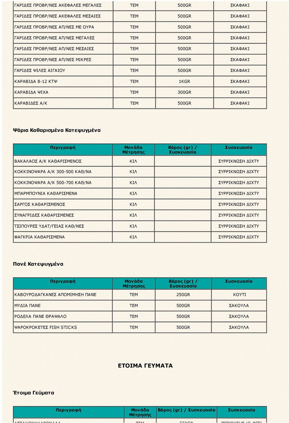 TEM 300GR ΣΚΑΦΑΚΙ ΚΑΡΑΒΙΔΕΣ Α/Κ ΤΕΜ 500GR ΣΚΑΦΑΚΙ Ψάρια Καθαρισμένα Κατεψυγμένα ΒΑΚΑΛΑΟΣ Α/Κ ΚΑΘΑΡΙΣΜΕΝΟΣ ΚΙΛ ΣΥΡΡΙΚΝΩΣΗ ΔΙΧΤΥ ΚΟΚΚΙΝΟΨΑΡΑ Α/Κ 300-500 ΚΑΘ/ΝΑ ΚΙΛ ΣΥΡΡΙΚΝΩΣΗ ΔΙΧΤΥ ΚΟΚΚΙΝΟΨΑΡΑ Α/Κ