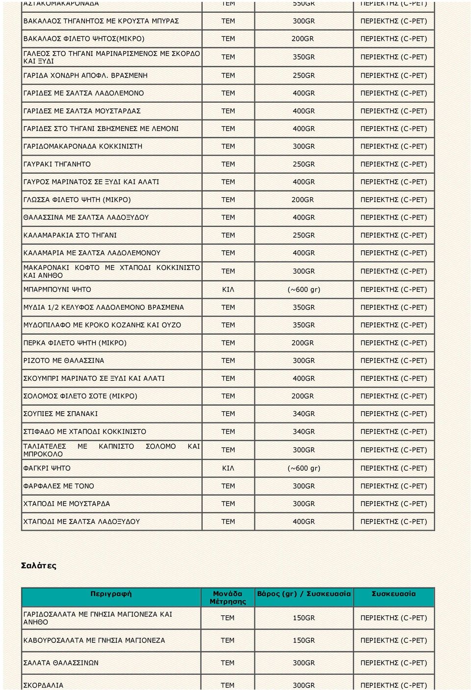 ΒΡΑΣΜΕΝΗ ΤΕΜ 250GR ΠΕΡΙΕΚΤΗΣ (C-PET) ΓΑΡΙΔΕΣ ΜΕ ΣΑΛΤΣΑ ΛΑΔΟΛΕΜΟΝΟ ΤΕΜ 400GR ΠΕΡΙΕΚΤΗΣ (C-PET) ΓΑΡΙΔΕΣ ΜΕ ΣΑΛΤΣΑ ΜΟΥΣΤΑΡΔΑΣ ΤΕΜ 400GR ΠΕΡΙΕΚΤΗΣ (C-PET) ΓΑΡΙΔΕΣ ΣΤΟ ΤΗΓΑΝΙ ΣΒΗΣΜΕΝΕΣ ΜΕ ΛΕΜΟΝΙ ΤΕΜ 400GR