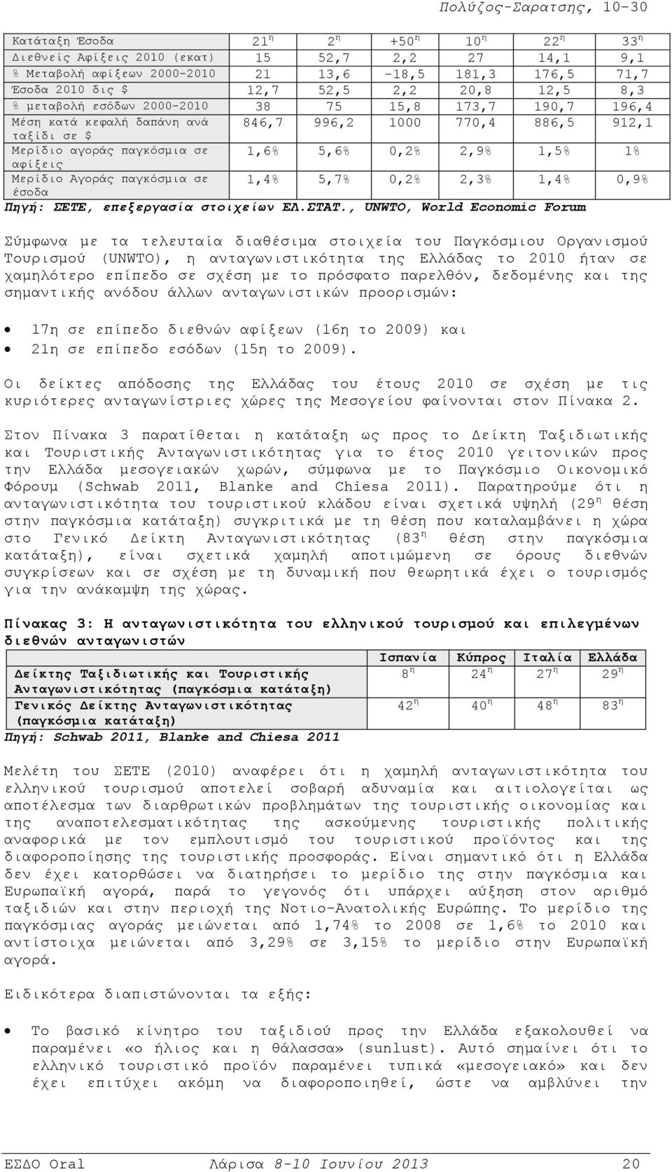 Μερίδιο Αγοράς παγκόσμια σε 1,4% 5,7% 0,2% 2,3% 1,4% 0,9% έσοδα Πηγή: ΣΕΤΕ, επεξεργασία στοιχείων ΕΛ.ΣΤΑΤ.