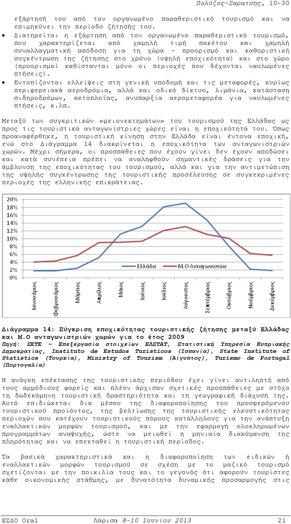 ζήτησης στο χρόνο (υψηλή εποχικότητα) και στο χώρο (προορισμοί καθίστανται μόνο οι περιοχές που δέχονται ναυλωμένες πτήσεις).