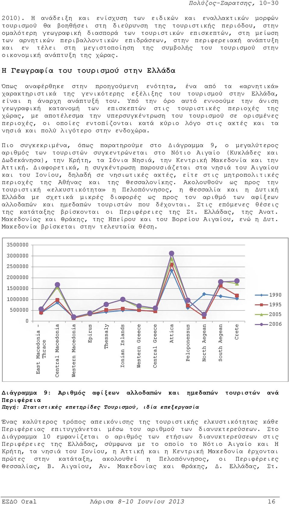 αρνητικών περιβαλλοντικών επιδράσεων, στην περιφερειακή ανάπτυξη και εν τέλει στη μεγιστοποίηση της συμβολής του τουρισμού στην οικονομική ανάπτυξη της χώρας.