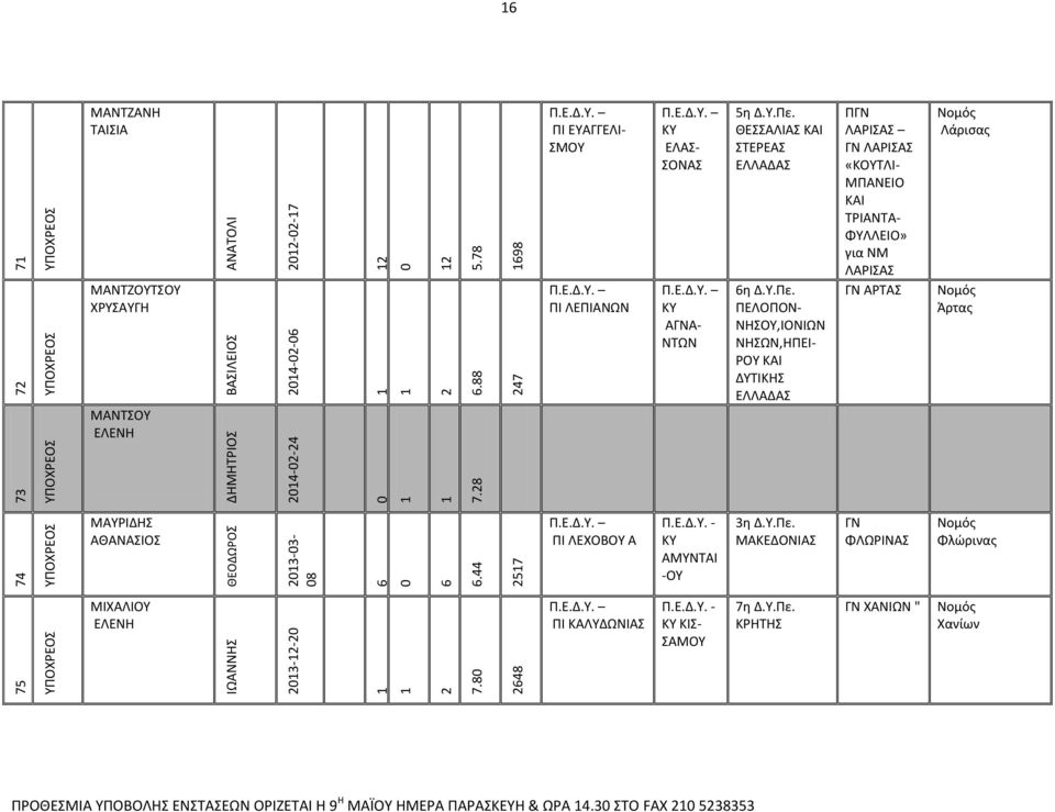 «ΚΟΥΤΛΙ- ΜΠΑΝΕΙΟ ΚΑΙ ΤΡΙΑΝΤΑ- ΦΥΛΛΕΙΟ» ΛΑΡΙΣΑΣ ΑΡΤΑΣ Λάρισας Άρτας ΜΑΥΡΙΔΗΣ ΑΘΑΝΑΣΙΟΣ ΛΕΧΟΒΟΥ Α ΑΜΥΝΤΑΙ -ΟΥ 3η Δ.Υ.Πε.
