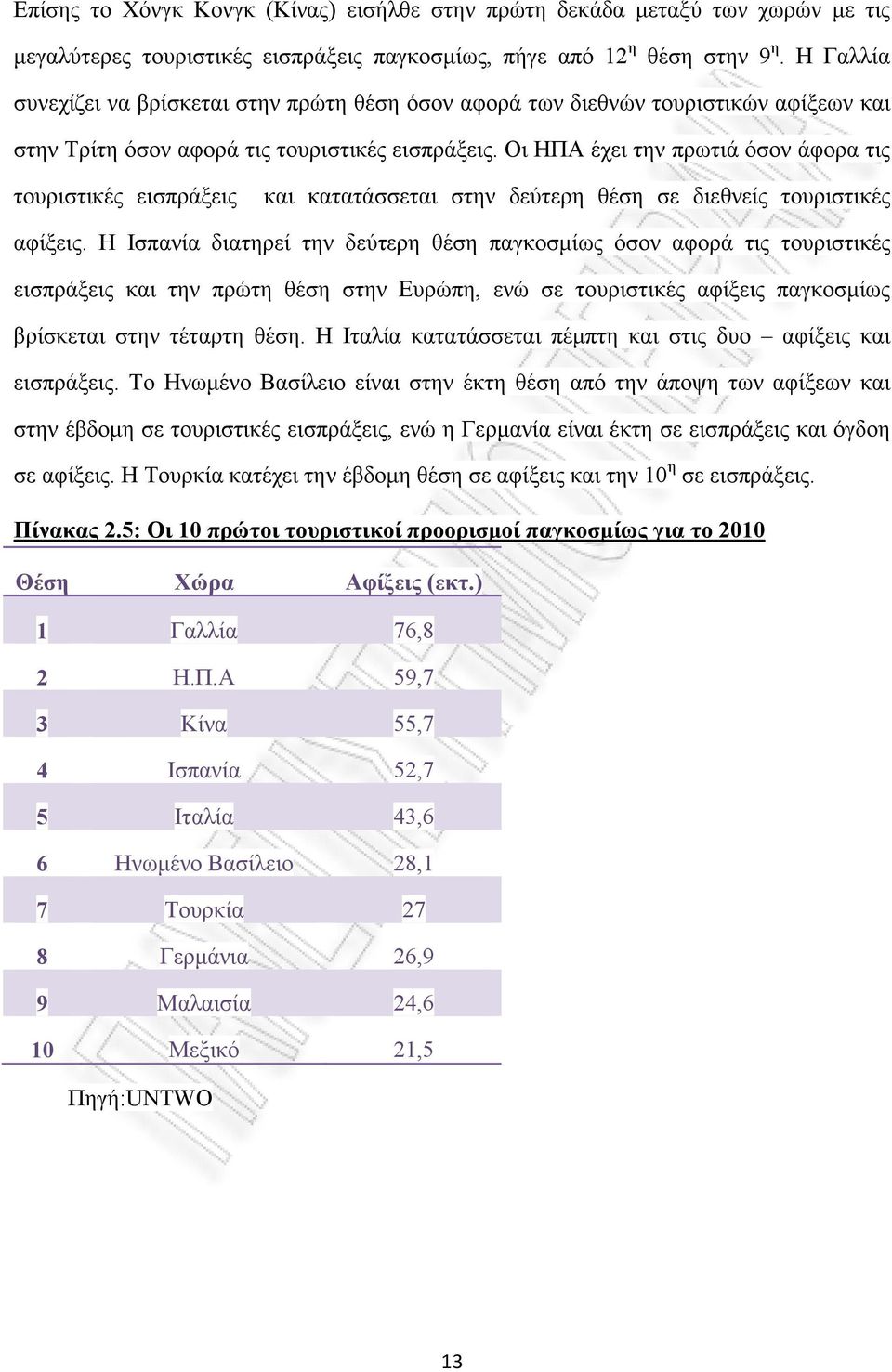 Οι ΗΠΑ έχει την πρωτιά όσον άφορα τις τουριστικές εισπράξεις και κατατάσσεται στην δεύτερη θέση σε διεθνείς τουριστικές αφίξεις.