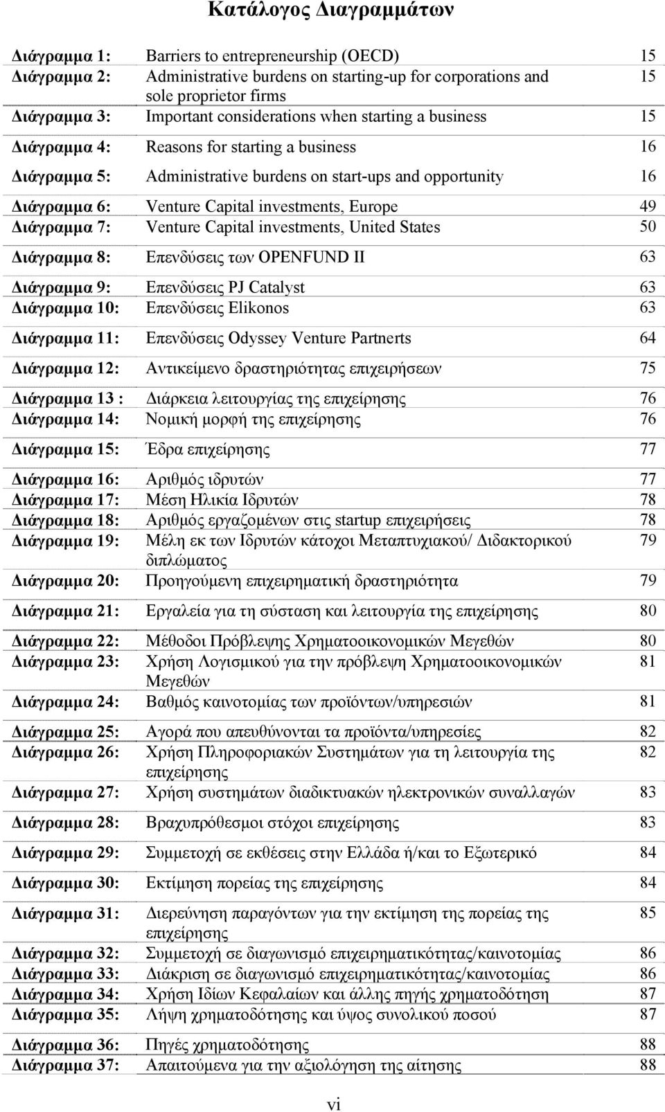 investments, Europe 49 Διάγραμμα 7: Venture Capital investments, United States 50 Διάγραμμα 8: Επενδύσεις των OPENFUND II 63 Διάγραμμα 9: Επενδύσεις PJ Catalyst 63 Διάγραμμα 10: Επενδύσεις Elikonos