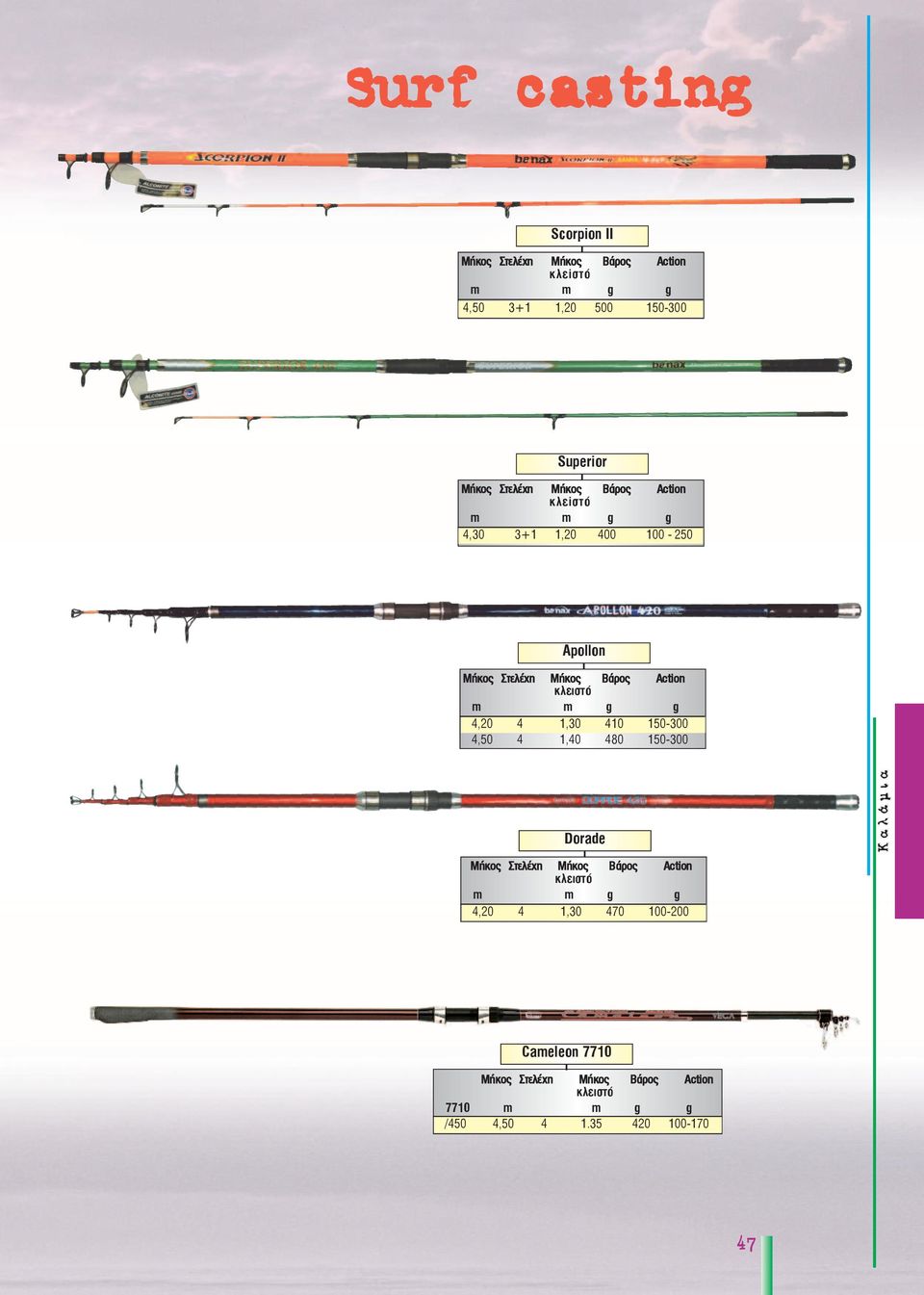 4 1,30 410 150-300 4,50 4 1,40 480 150-300 Dorade Î ÎÎÎÎ 4,20 4