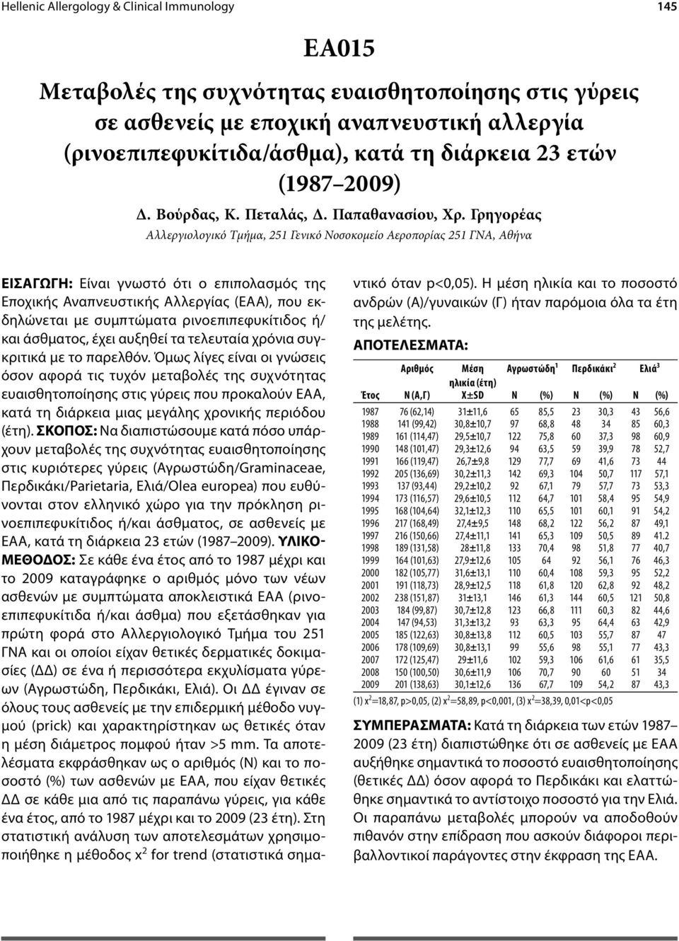 Γρηγορέας Αλλεργιολογικό Τμήμα, 251 Γενικό Νοσοκομείο Αεροπορίας 251 ΓΝΑ, Αθήνα ΕΙΣΑΓΩΓΗ: Είναι γνωστό ότι ο επιπολασμός της Εποχικής Αναπνευστικής Αλλεργίας (ΕΑΑ), που εκδηλώνεται με συμπτώματα