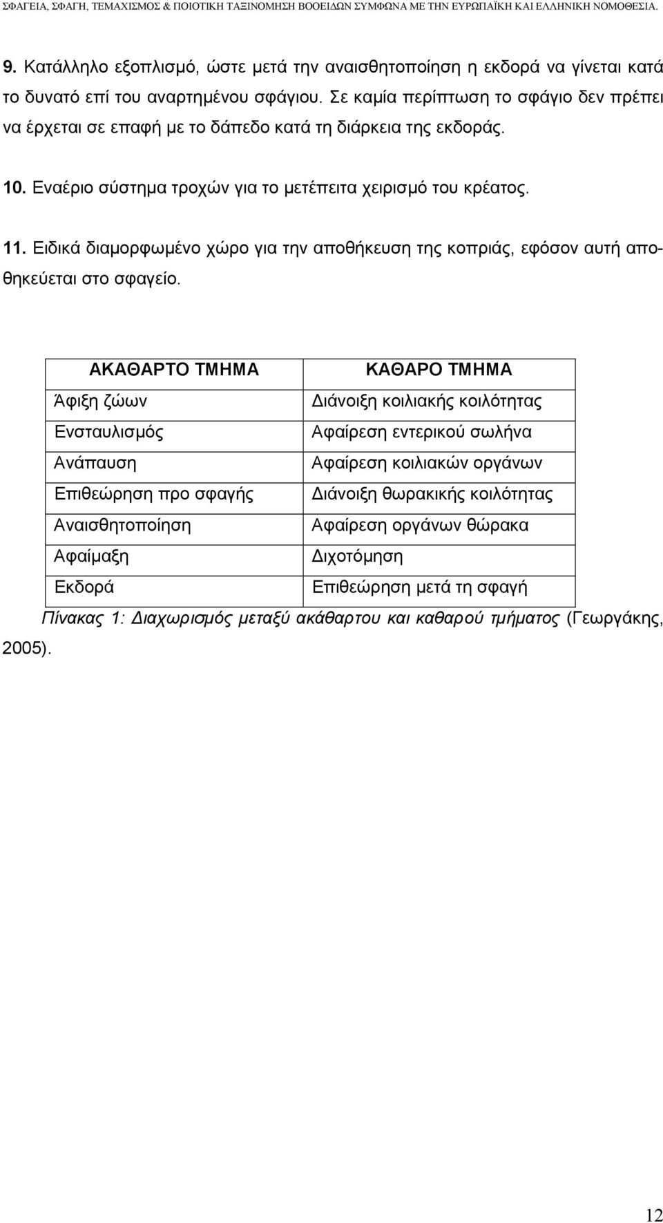 Ειδικά διαµορφωµένο χώρο για την αποθήκευση της κοπριάς, εφόσον αυτή αποθηκεύεται στο σφαγείο.