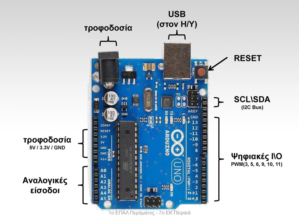 / 3.3V / GND Ψηφιακές I\O PWM(3,