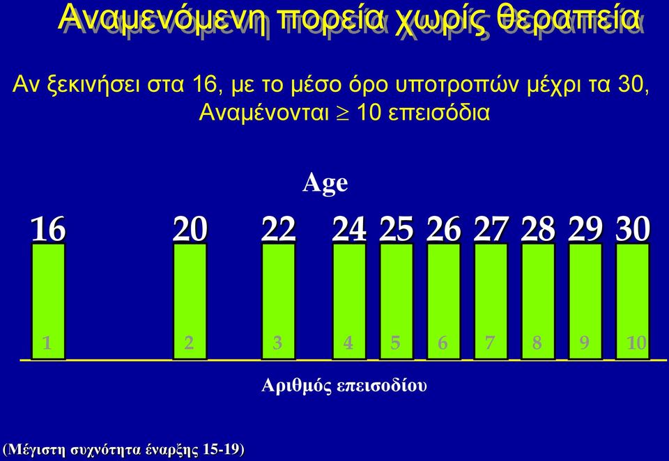 επεισόδια Age 16 20 22 24 25 26 27 28 29 30 1 2 3 4 5 6