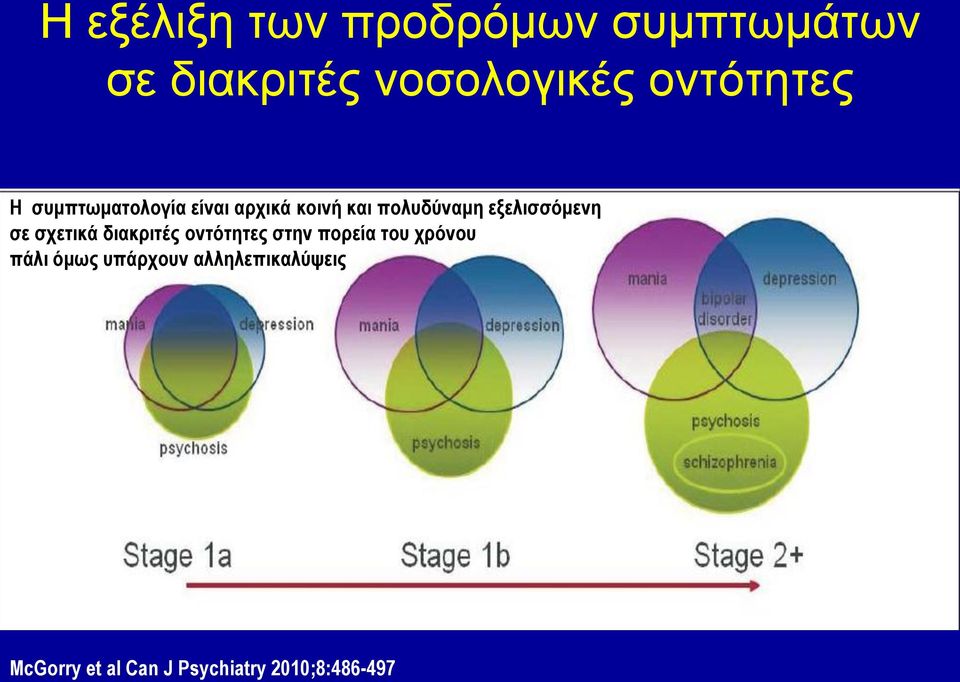 εξελισσόμενη σε σχετικά διακριτές οντότητες στην πορεία του χρόνου