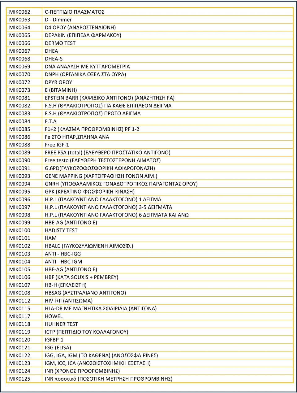 T.A ΜΙΚ0085 F1+2 (ΚΛΑΣΜΑ ΠΡΟΘΡΟΜΒΙΝΗΣ) PF 1 2 ΜΙΚ0086 Fe ΣΤΟ ΗΠΑΡ,ΣΠΛΗΝΑ ΑΝΑ ΜΙΚ0088 Free IGF 1 ΜΙΚ0089 FREE PSA (total) (ΕΛΕΥΘΕΡΟ ΠΡΟΣΤΑΤΙΚΟ ΑΝΤΙΓΟΝΟ) ΜΙΚ0090 Free testo (ΕΛΕΥΘΕΡΗ ΤΕΣΤΟΣΤΕΡΟΝΗ