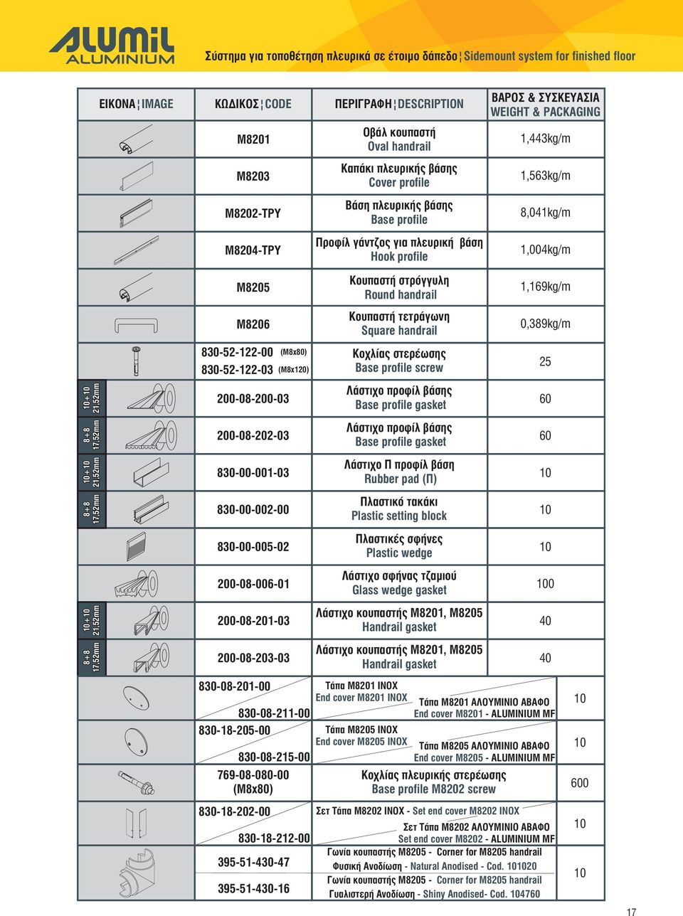 8+8 17,52mm + 21,52mm 8+8 17,52mm + 21,52mm 8+8 17,52mm M8205 M8206 830-52-122-00 830-52-122-03 200-08-200-03 200-08-202-03 830-00-001-03 830-00-002-00 830-00-005-02 200-08-006-01 200-08-201-03