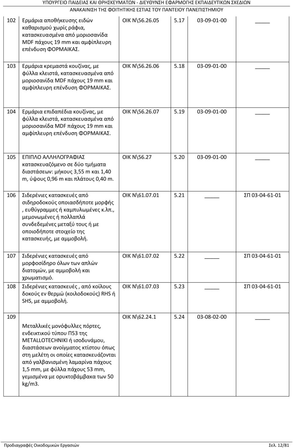 18 03-09-01-00 104 Ερμάρια επιδαπέδια κουζίνας, με φύλλα κλειστά, κατασκευασμένα από μοριοσανίδα MDF πάχους 19 mm και αμφίπλευρη επένδυση ΦΟΡΜΑΙΚΑΣ. ΟΙΚ Ν\56.26.07 5.