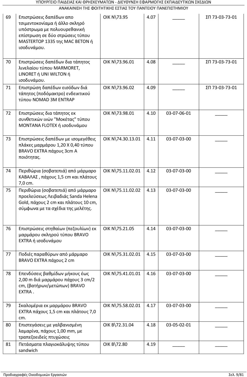 71 Επιστρώση δαπέδων εισόδων διά τάπητος (ποδόμακτρο) ενδεικτικού τύπου NOMAD 3M ENTRAP ΟΙΚ Ν\73.96.01 4.08 ΣΠ 73-03-73-01 ΟΙΚ Ν\73.96.02 4.