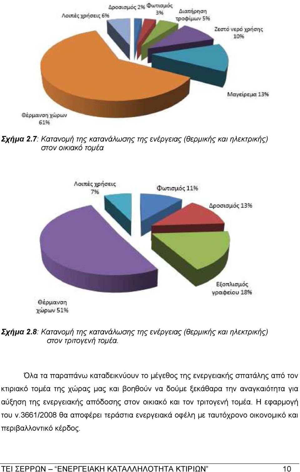 Όλα τα παραπάνω καταδεικνύουν το μέγεθος της ενεργειακής σπατάλης από τον κτιριακό τομέα της χώρας μας και βοηθούν να δούμε ξεκάθαρα την