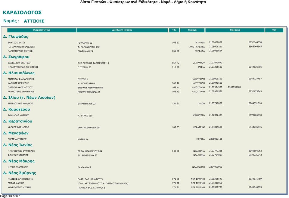 Ζωγράφου ΒΛΕΣΣΙΔΟΥ ΕΥΑΓΓΕΛΗ 3ΗΣ ΟΡΕΙΝΗΣ ΤΑΞΙΑΡΧΙΑΣ 15 157 72 ΖΩΓΡΑΦΟΥ 2107470070 ΜΠΑΛΑΤΣΟΥΡΑΣ ΔΗΜΗΤΡΙΟΣ Γ. ΣΙΣΙΝΗ 23 115 28 ΙΛΙΣΙΑ 2107226523 6944536796 Δ.