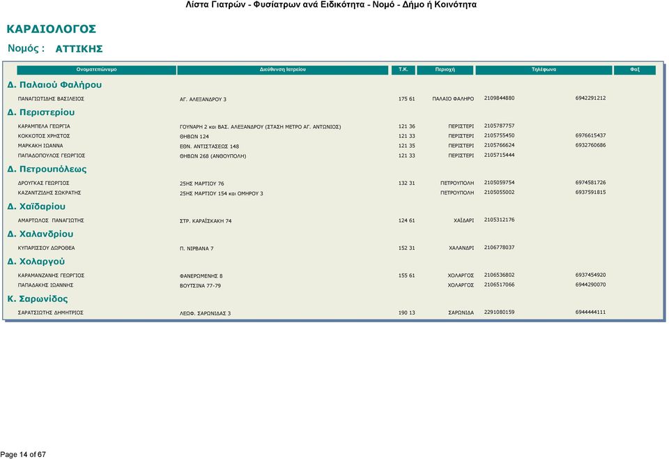 ΑΝΤΙΣΤΑΣΕΩΣ 148 121 35 ΠΕΡΙΣΤΕΡΙ 2105766624 6932760686 ΠΑΠΑΔΟΠΟΥΛΟΣ ΓΕΩΡΓΙΟΣ ΘΗΒΩΝ 268 (ΑΝΘΟΥΠΟΛΗ) 121 33 ΠΕΡΙΣΤΕΡΙ 2105715444 Δ.