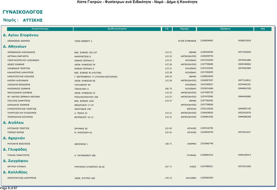 ΙΩΑΝΝΗΣ ΛΕΩΦ. ΚΗΦΙΣΙΑΣ 34 115 26 ΑΜΠΕΛΟΚΗΠΟΙ 2107709689 6945340882 ΙΩΑΝΝΙΔΗΣ ΓΕΩΡΓΙΟΣ ΜΟΝΗΣ ΠΕΤΡΑΚΗ 5 115 21 ΚΟΛΩΝΑΚΙ 2107222442 6974441884 ΚΑΚΑΛΕΤΡΗΣ ΔΗΜΗΤΡΙΟΣ ΒΑΣ.