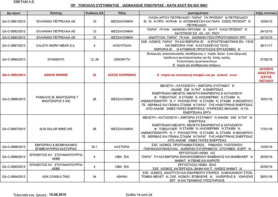 ΑΝΑΠΤΥΞΗ, ΠΑΡΑΓΩΓΗ ΚΑΙ ΔΙΑΚΙΝΗΣΗ ΠΟΛΥΠΡΟΠΥΛΕΝΙΟΥ (ΡΡ) 24/12/15 QA-C-0887/2013 CALSTA WORK WEAR S.A. 4 ΗΛΙΟΥΠΟΛΗ ΣΧΕΔΙΑΣΜΟΣ, ΠΑΡΑΓΩΓΗ ΚΑΙ ΕΜΠΟΡΙΑ ΕΙΔΩΝ ΕΠΑΓΓΕΛΜΑΤΙΚΗΣ ΕΝΔΥΣΗΣ ΚΑΙ ΕΜΠΟΡΙΑ ΥΛΙΚΩΝ ΚΑΤΑΣΚΕΥΗΣ ΤΟΥΣ.