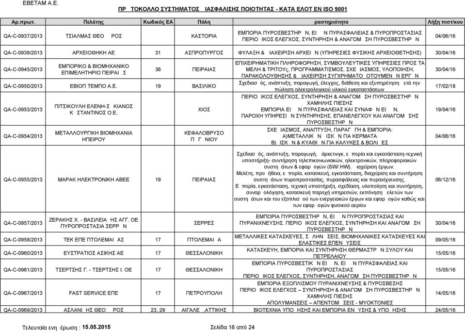 Ε. ΜΕΤΑΛΛΟΥΡΓΙΚΗ ΒΙΟΜΗΧΑΝΙΑ ΗΠΕΙΡΟΥ ΧΙΟΣ ΚΕΦΑΛΟΒΡΥΣΟ ΠΩΓΩΝΙΟΥ QA-C-0955/2013 ΜΑΡΑΚ ΗΛΕΚΤΡΟΝΙΚΗ ΑΒΕΕ 19 ΠΕΙΡΑΙΑΣ ΕΠΙΧΕΙΡΗΜΑΤΙΚΗ ΠΛΗΡΟΦΟΡΗΣΗ, ΣΥΜΒΟΥΛΕΥΤΙΚΕΣ ΥΠΗΡΕΣΙΕΣ ΠΡΟΣ ΤΑ ΜΕΛΗ & ΤΡΙΤΟΥς,