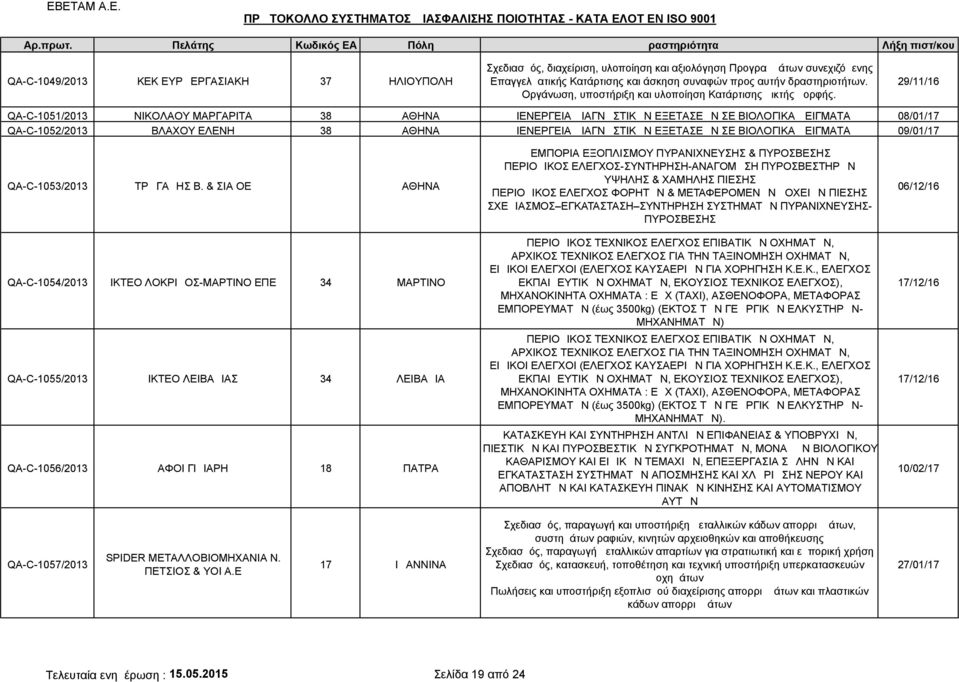 29/11/16 QA-C-1051/2013 ΝΙΚΟΛΑΟΥ ΜΑΡΓΑΡΙΤΑ 38 ΑΘΗΝΑ ΔΙΕΝΕΡΓΕΙΑ ΔΙΑΓΝΩΣΤΙΚΩΝ ΕΞΕΤΑΣΕΩΝ ΣΕ ΒΙΟΛΟΓΙΚΑ ΔΕΙΓΜΑΤΑ 08/01/17 QA-C-1052/2013 ΒΛΑΧΟΥ ΕΛΕΝΗ 38 ΑΘΗΝΑ ΔΙΕΝΕΡΓΕΙΑ ΔΙΑΓΝΩΣΤΙΚΩΝ ΕΞΕΤΑΣΕΩΝ ΣΕ