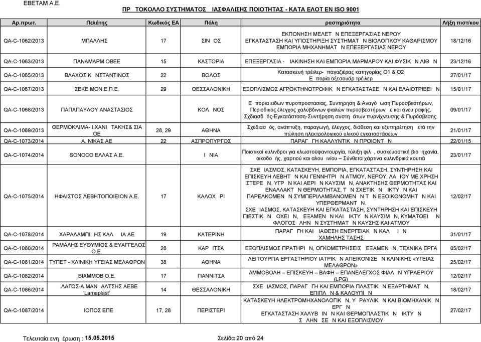 αξεσουάρ τρέιλερ 27/01/17 QA-C-1067/2013 ΣΕΚ