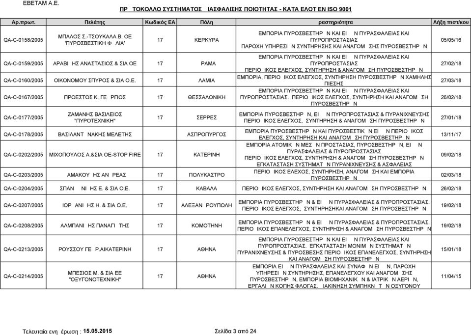 & ΣΙΑ ΟΕ 17 ΔΡΑΜΑ QA-C-0160/2005 ΟΙΚΟΝΟΜΟΥ ΣΠΥΡΟΣ & ΣΙΑ Ο.Ε. 17 ΛΑΜΙΑ QA-C-0167/2005 ΠΡΟΕΣΤΟΣ Κ.