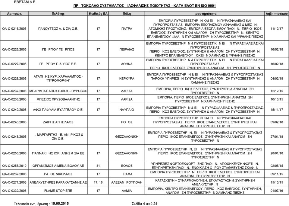 ΚΕΝΤΡΟ ΕΠΑΝΕΛΕΓΧΟΥ ΦΙΑΛΩΝ ΠΥΡΟΣΒΕΣΤΗΡΩΝ ΧΑΜΗΛΗΣ ΚΑΙ ΥΨΗΛΗΣ ΠΙΕΣΗΣ ΕΜΠΟΡΙΑ ΠΥΡΟΣΒΕΣΤΗΡΩΝ & ΠΥΡΟΣΒΕΣΤΙΚΩΝ ΕΙΔΩΝ ΠΥΡΑΣΦΑΛΕΙΑΣ ΚΑΙ ΠΥΡΟΠΡΟΣΤΑΣΙΑΣ.