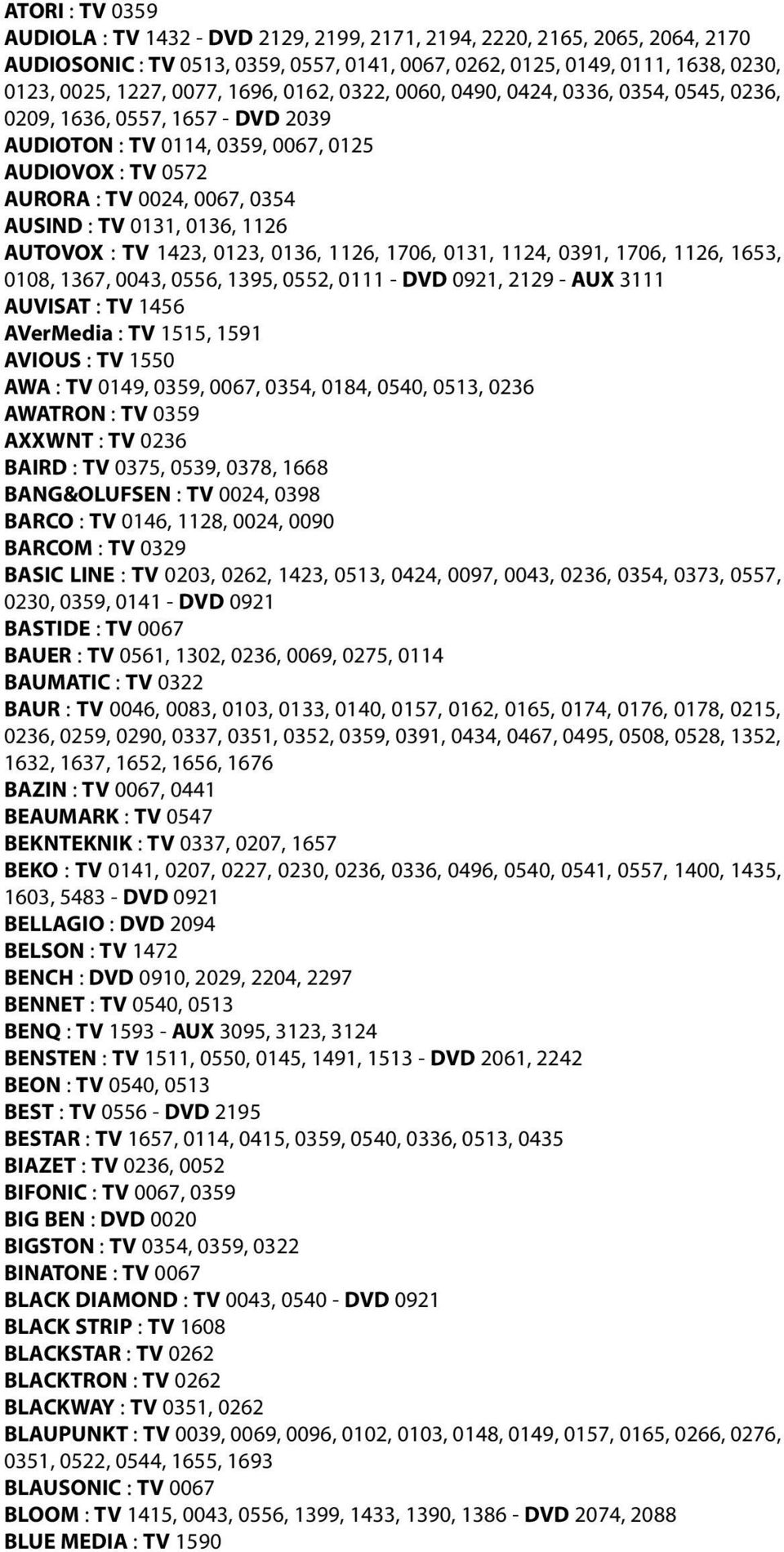 0136, 1126 AUTOVOX : TV 1423, 0123, 0136, 1126, 1706, 0131, 1124, 0391, 1706, 1126, 1653, 0108, 1367, 0043, 0556, 1395, 0552, 0111 - DVD 0921, 2129 - AUX 3111 AUVISAT : TV 1456 AVerMedia : TV 1515,