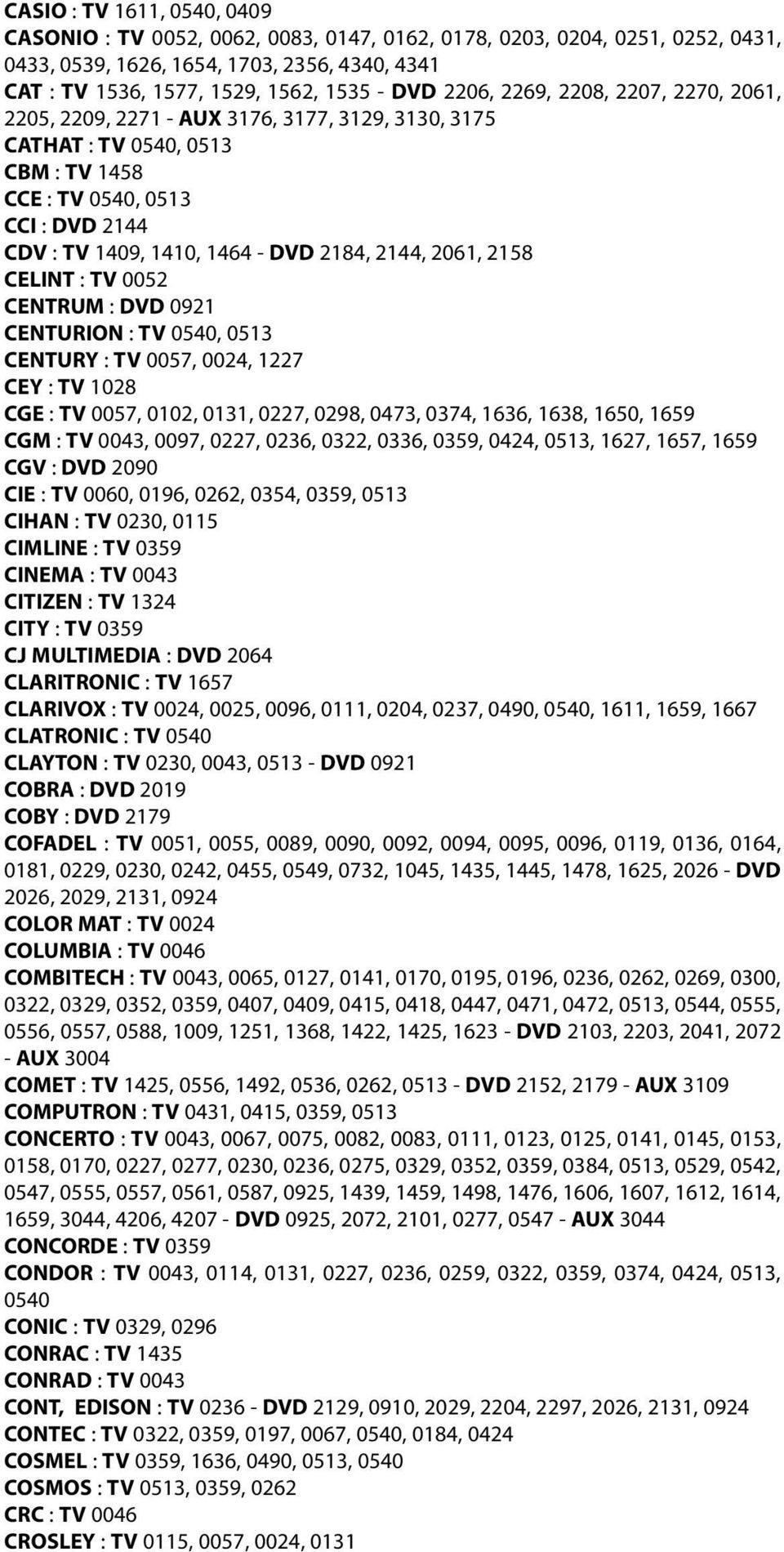 2144, 2061, 2158 CELINT : TV 0052 CENTRUM : DVD 0921 CENTURION : TV 0540, 0513 CENTURY : TV 0057, 0024, 1227 CEY : TV 1028 CGE : TV 0057, 0102, 0131, 0227, 0298, 0473, 0374, 1636, 1638, 1650, 1659