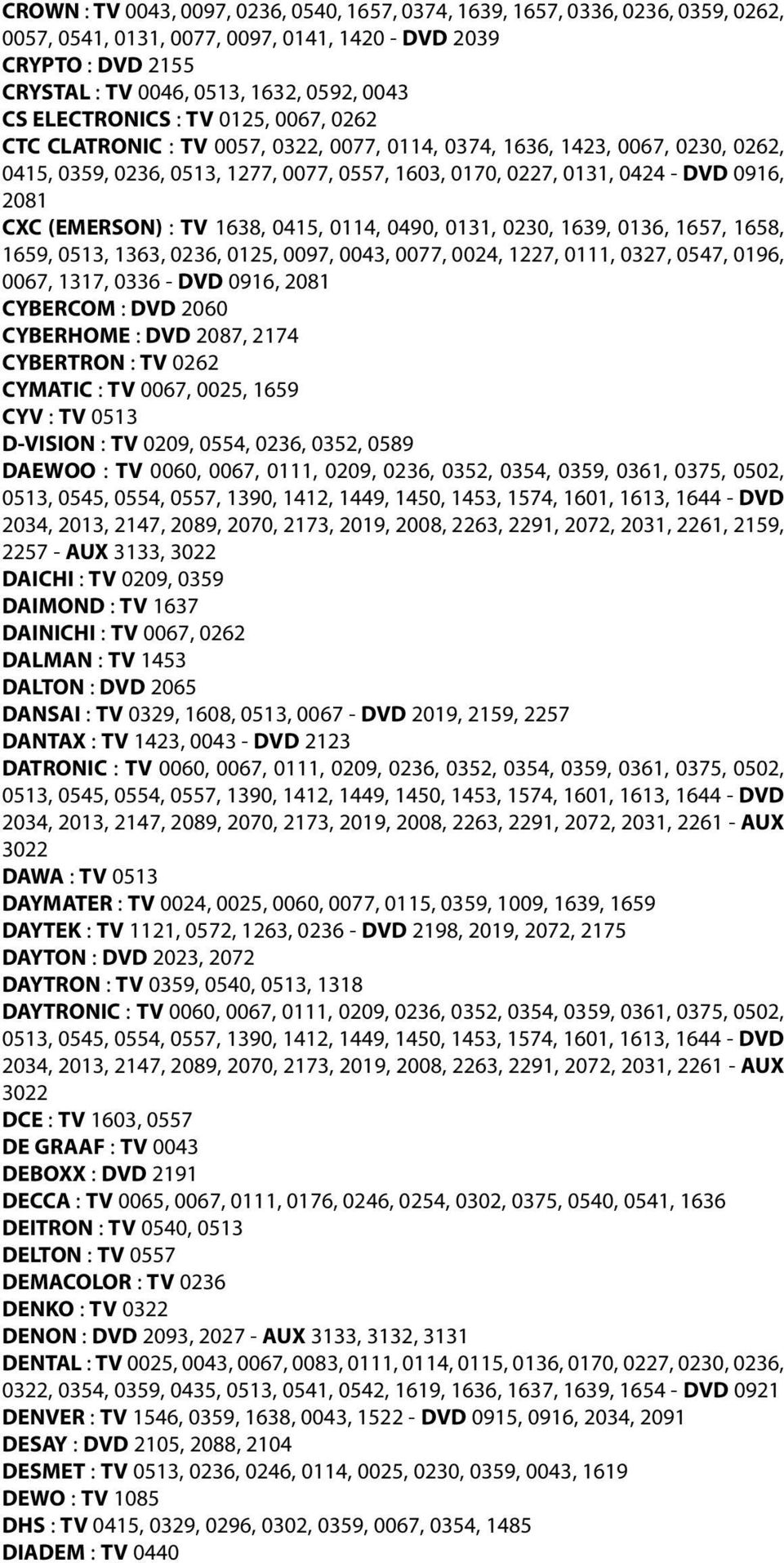 2081 CXC (EMERSON) : TV 1638, 0415, 0114, 0490, 0131, 0230, 1639, 0136, 1657, 1658, 1659, 0513, 1363, 0236, 0125, 0097, 0043, 0077, 0024, 1227, 0111, 0327, 0547, 0196, 0067, 1317, 0336 - DVD 0916,
