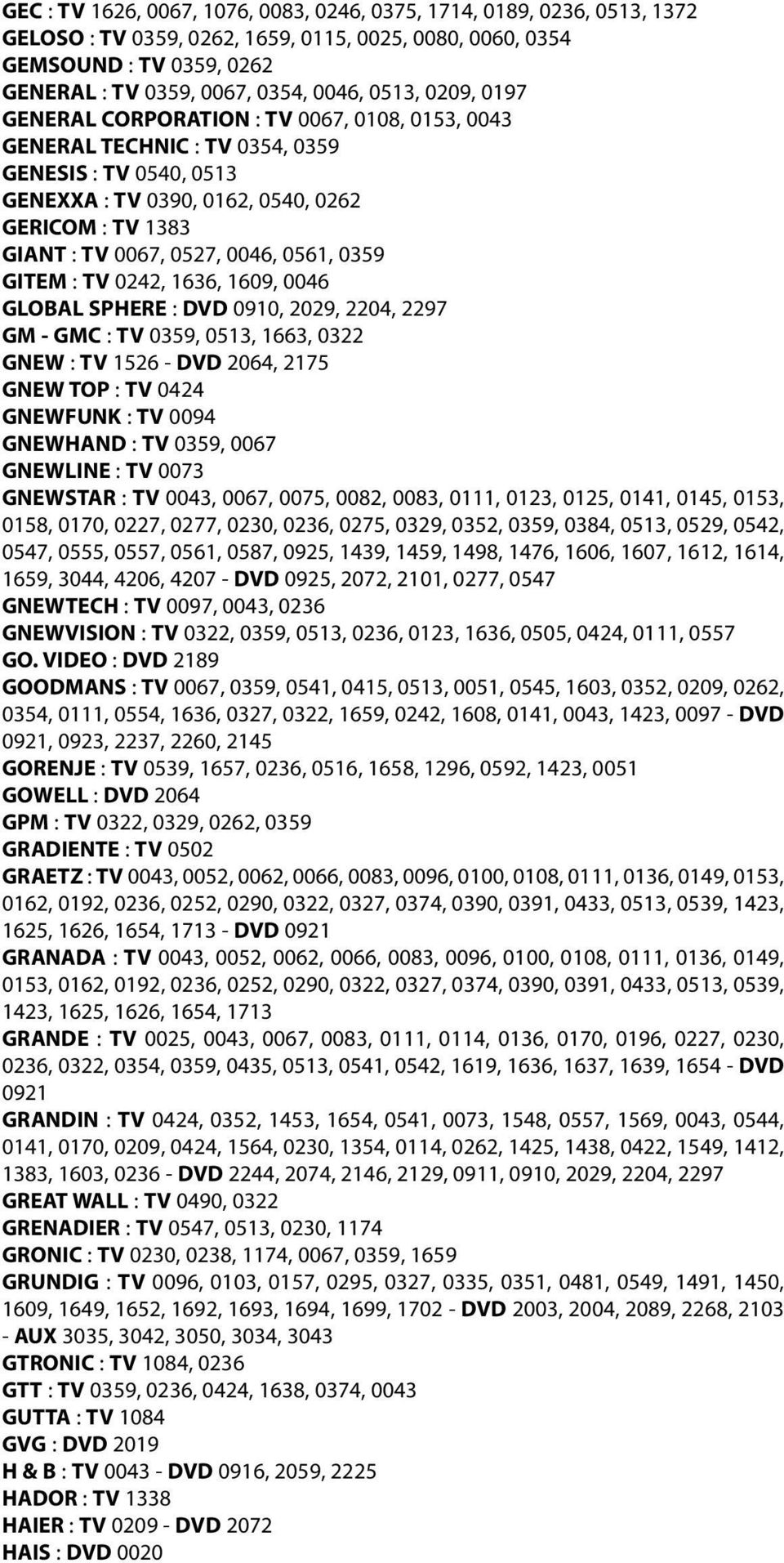 0046, 0561, 0359 GITEM : TV 0242, 1636, 1609, 0046 GLOBAL SPHERE : DVD 0910, 2029, 2204, 2297 GM - GMC : TV 0359, 0513, 1663, 0322 GNEW : TV 1526 - DVD 2064, 2175 GNEW TOP : TV 0424 GNEWFUNK : TV