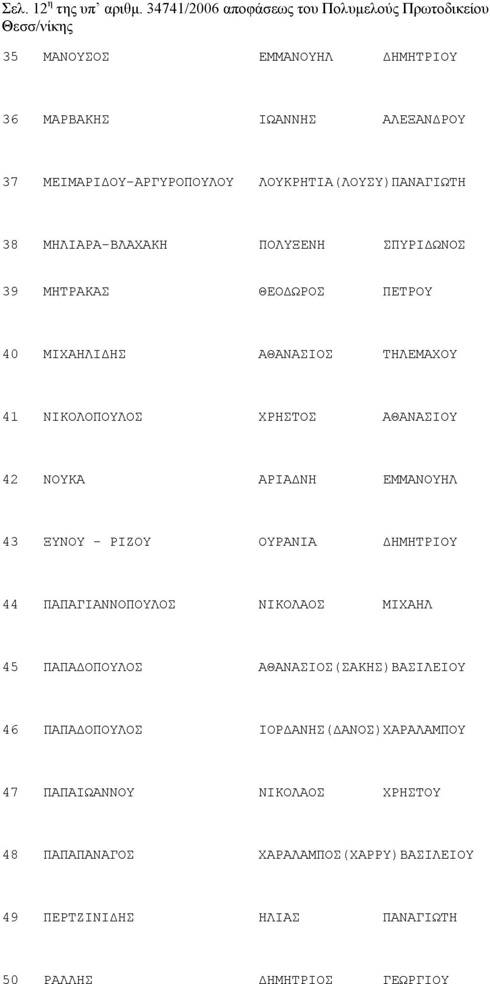 ΛΟΥΚΡΗΤΙΑ(ΛΟΥΣΥ)ΠΑΝΑΓΙΩΤΗ 38 ΜΗΛΙΑΡΑ-ΒΛΑΧΑΚΗ ΠΟΛΥΞΕΝΗ ΣΠΥΡΙΔΩΝΟΣ 39 ΜΗΤΡΑΚΑΣ ΘΕΟΔΩΡΟΣ ΠΕΤΡΟΥ 40 ΜΙΧΑΗΛΙΔΗΣ ΑΘΑΝΑΣΙΟΣ ΤΗΛΕΜΑΧΟΥ 41 ΝΙΚΟΛΟΠΟΥΛΟΣ ΧΡΗΣΤΟΣ