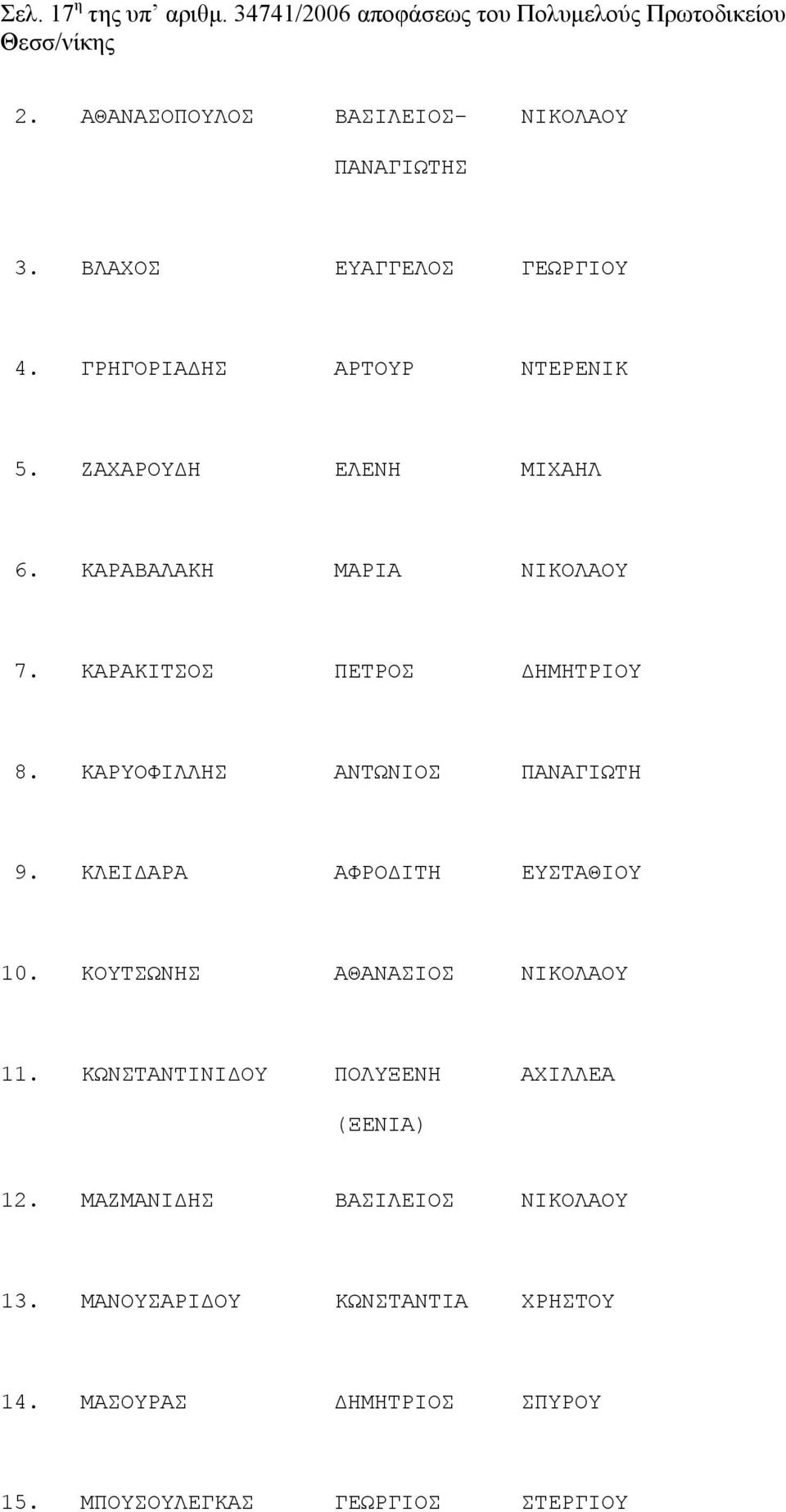 ΚΑΡΑΚΙΤΣΟΣ ΠΕΤΡΟΣ ΔΗΜΗΤΡΙΟΥ 8. ΚΑΡΥΟΦΙΛΛΗΣ ΑΝΤΩΝΙΟΣ ΠΑΝΑΓΙΩΤΗ 9. ΚΛΕΙΔΑΡΑ ΑΦΡΟΔΙΤΗ ΕΥΣΤΑΘΙΟΥ 10. ΚΟΥΤΣΩΝΗΣ ΑΘΑΝΑΣΙΟΣ ΝΙΚΟΛΑΟΥ 11.