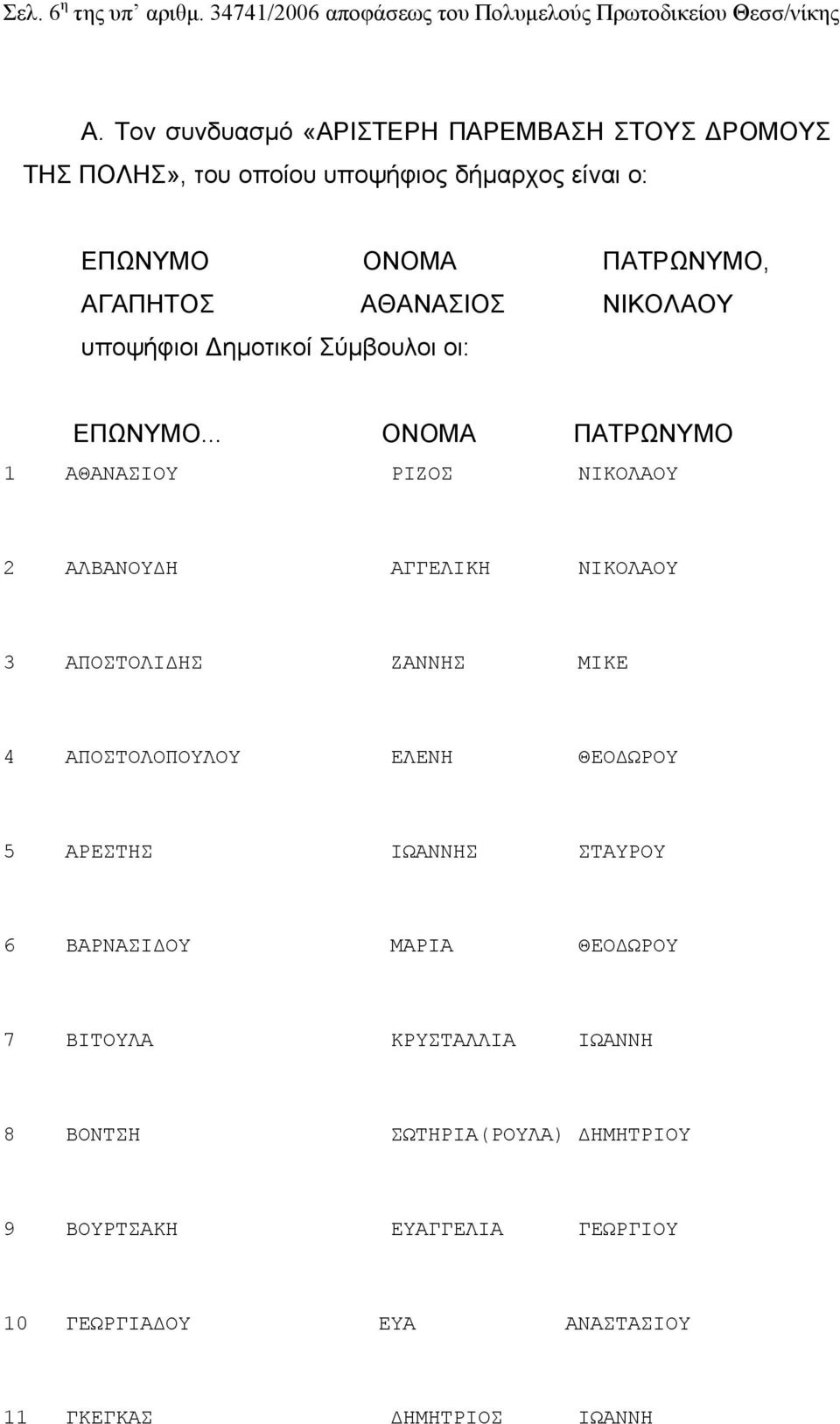 υποψήφιοι Δημοτικοί Σύμβουλοι οι: ΕΠΩΝΥΜΟ.