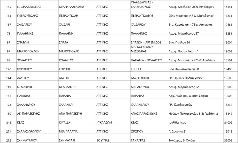 Καραϊσκάκη 78 & Λακωνίας 12461 75 ΠΑΛΛΗΝΗΣ ΠΑΛΛΗΝΗ ΑΤΤΙΚΗΣ ΠΑΛΛΗΝΗΣ Λεωφ. Μαραθώνος 87 15351 87 ΣΠΑΤΩΝ ΣΠΑΤΑ ΑΤΤΙΚΗΣ ΣΠΑΤΩΝ - ΑΡΤΕΜΙΔΟΣ Βασ.