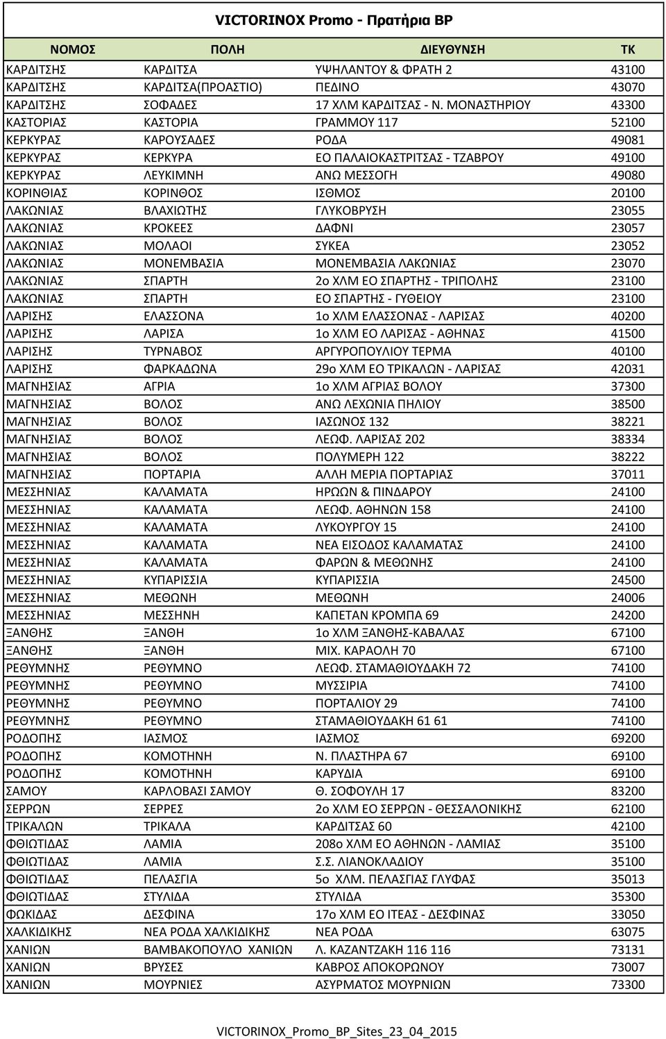 ΙΣΘΜΟΣ 20100 ΛΑΚΩΝΙΑΣ ΒΛΑΧΙΩΤΗΣ ΓΛΥΚΟΒΡΥΣΗ 23055 ΛΑΚΩΝΙΑΣ ΚΡΟΚΕΕΣ ΔΑΦΝΙ 23057 ΛΑΚΩΝΙΑΣ ΜΟΛΑΟΙ ΣΥΚΕΑ 23052 ΛΑΚΩΝΙΑΣ ΜΟΝΕΜΒΑΣΙΑ ΜΟΝΕΜΒΑΣΙΑ ΛΑΚΩΝΙΑΣ 23070 ΛΑΚΩΝΙΑΣ ΣΠΑΡΤΗ 2ο ΧΛΜ ΕΟ ΣΠΑΡΤΗΣ - ΤΡΙΠΟΛΗΣ