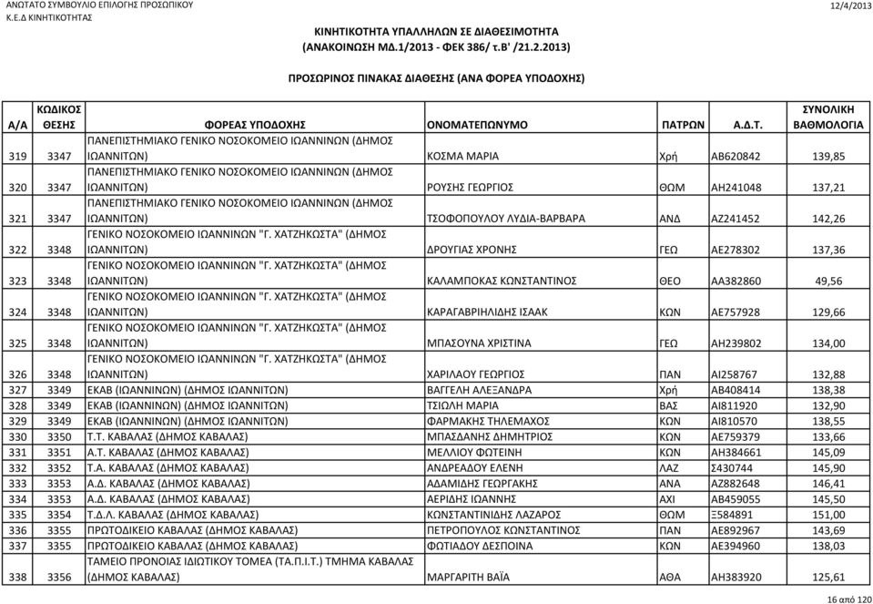 ΧΑΤΖΗΚΩΣΤΑ" (ΔΗΜΟΣ 322 3348 ΙΩΑΝΝΙΤΩΝ) ΔΡΟΥΓΙΑΣ ΧΡΟΝΗΣ ΓΕΩ ΑΕ278302 137,36 ΓΕΝΙΚΟ ΝΟΣΟΚΟΜΕΙΟ ΙΩΑΝΝΙΝΩΝ "Γ.