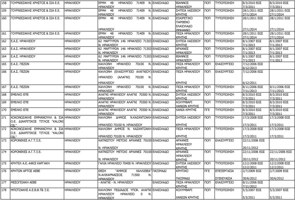 Α.Σ. ΠΕΖΩΝ ΚΑΛΛΟΝΗ ΗΡΑΚΛΕΙΟ 70100 Ν. ΕΛΑΙΟΛΑ Ο 166 Ε.Α.Σ. ΠΕΖΩΝ ΚΑΛΛΟΝΗ (ΕΛΑΙΟΥΡΓΕΙΟ ΑΛΑΓΝΙΟΥ) ΕΛΑΙΟΛΑ Ο ΗΡΑΚΛΕΙΟ (ΑΛΑΓΝΙ) 70100 Ν.