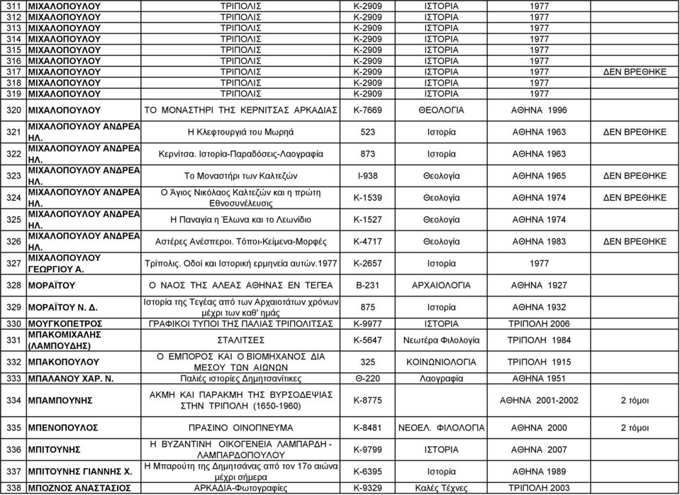 ΜΙΧΑΛΟΠΟΥΛΟΥ ΤΡΙΠΟΛΙΣ Κ-2909 ΙΣΤΟΡΙΑ 1977 320 ΜΙΧΑΛΟΠΟΥΛΟΥ ΤΟ ΜΟΝΑΣΤΗΡΙ ΤΗΣ ΚΕΡΝΙΤΣΑΣ ΑΡΚΑΔΙΑΣ Κ-7669 ΘΕΟΛΟΓΙΑ ΑΘΗΝΑ 1996 321 ΜΙΧΑΛΟΠΟΥΛΟΥ ΑΝΔΡΕΑ ΗΛ. 322 ΜΙΧΑΛΟΠΟΥΛΟΥ ΑΝΔΡΕΑ ΗΛ.